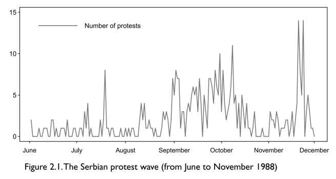 protesti srbija 1988